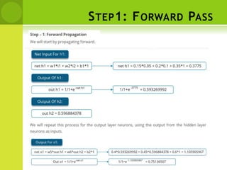 STEP1: FORWARD PASS
 