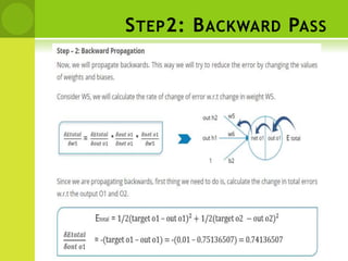 STEP2: BACKWARD PASS
 