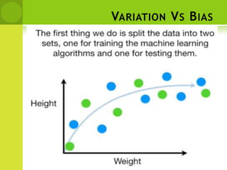 If no bias weight then
the hyperplane must
go through the origin
VARIATION VS BIAS
 