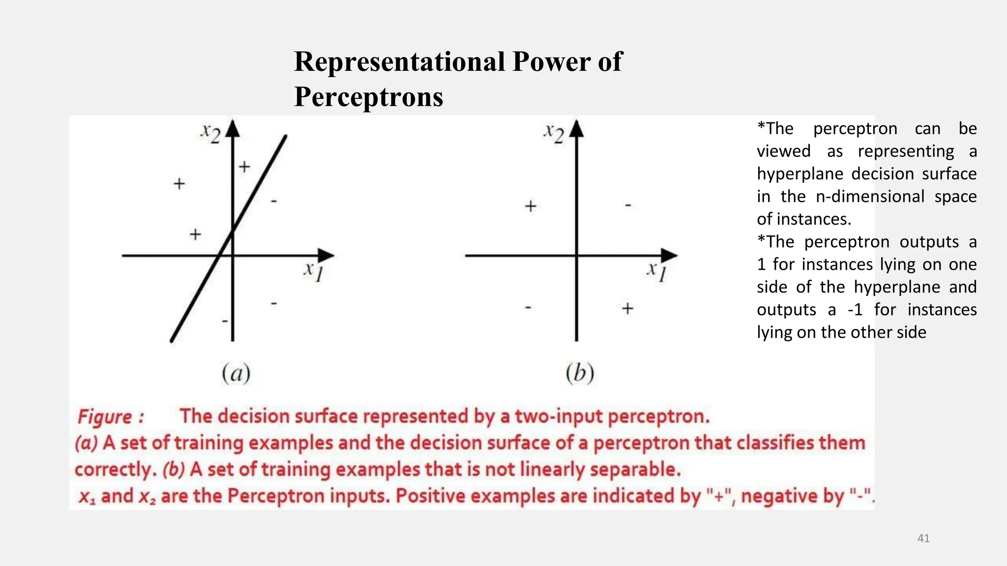Representational Power of Perceptrons *The viewed 41 perceptron can be as representing a hyperplane decision surface in the n-dimensional space of instances. *The perceptron outputs a 1 for instances lying on one side of the hyperplane and outputs a -1 for instances lying on the other side 