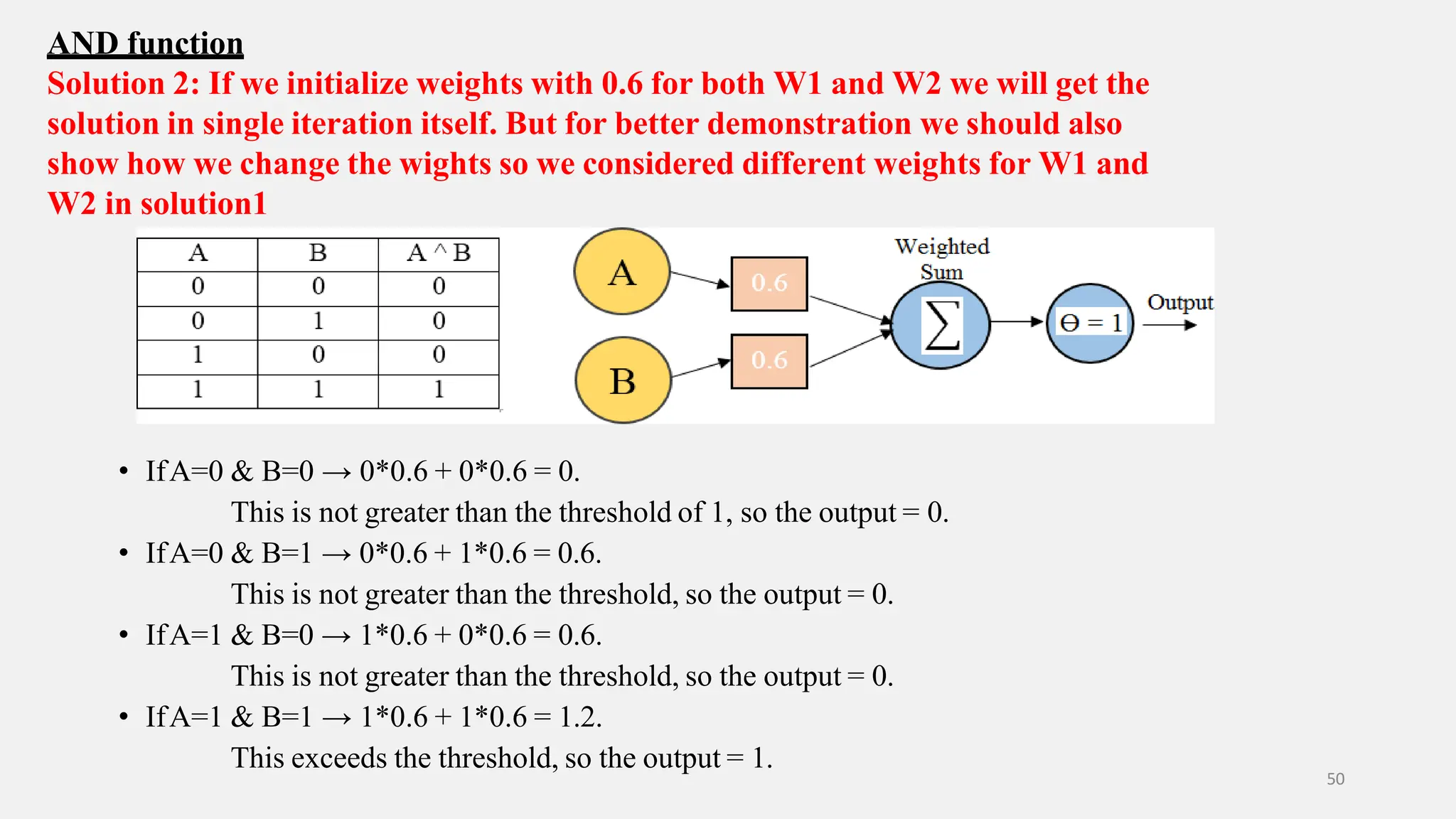 AND function Solution 2: If we initialize weights with 0.6 for both W1 and W2 we will get the solution in single iteration itself. But for better demonstration we should also show how we change the wights so we considered different weights for W1 and W2 in solution1 • IfA=0 & B=0 → 0*0.6 + 0*0.6 = 0. This is not greater than the threshold of 1, so the output = 0. • IfA=0 & B=1 → 0*0.6 + 1*0.6 = 0.6. This is not greater than the threshold, so the output = 0. • IfA=1 & B=0 → 1*0.6 + 0*0.6 = 0.6. This is not greater than the threshold, so the output = 0. • IfA=1 & B=1 → 1*0.6 + 1*0.6 = 1.2. This exceeds the threshold, so the output = 1. 50 
