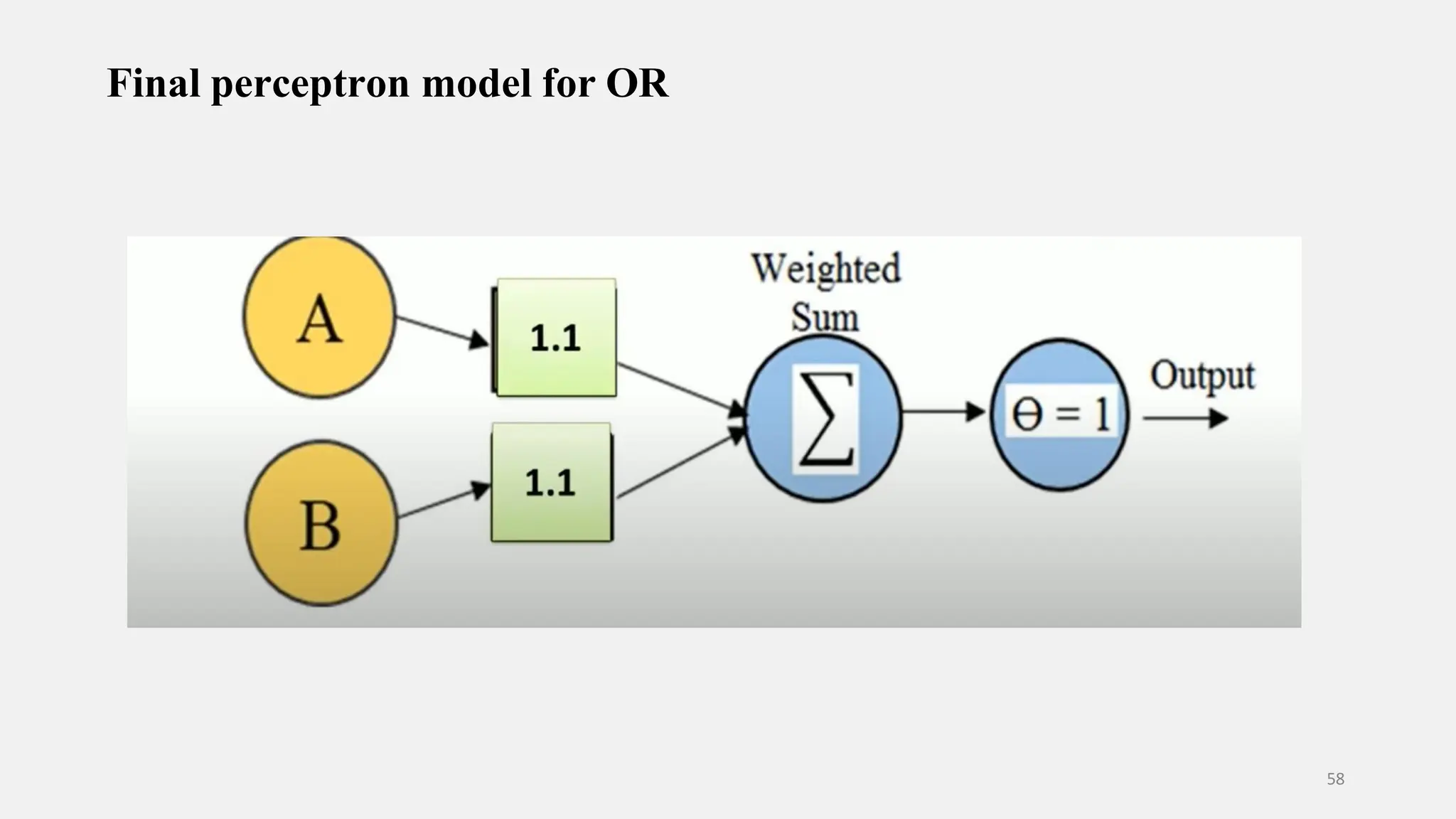 Final perceptron model for OR 58 