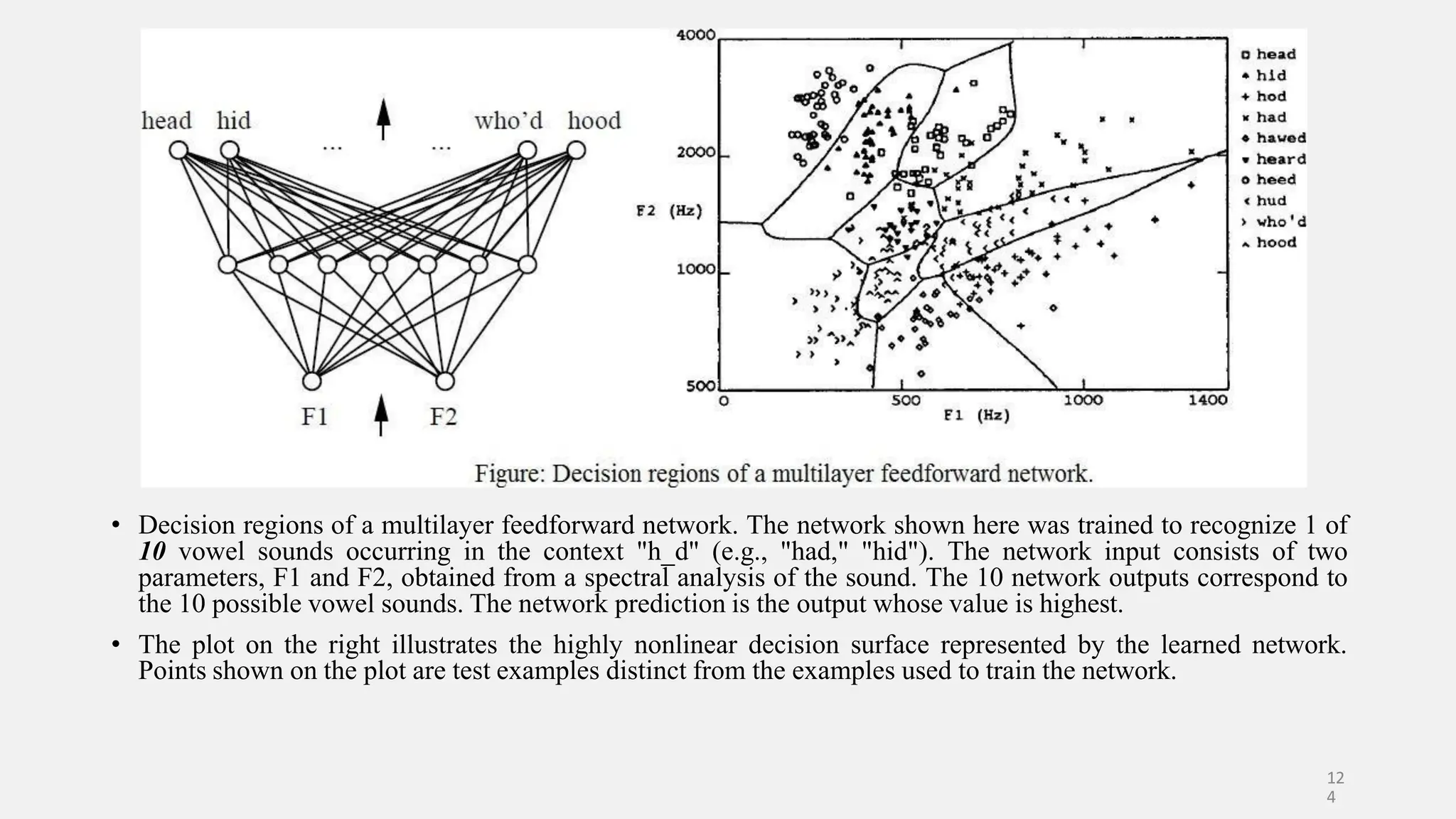 • Decision regions of a multilayer feedforward network. The network shown here was trained to recognize 1 of 10 vowel sounds occurring in the context "h_d" (e.g., "had," "hid"). The network input consists of two parameters, F1 and F2, obtained from a spectral analysis of the sound. The 10 network outputs correspond to the 10 possible vowel sounds. The network prediction is the output whose value is highest. • The plot on the right illustrates the highly nonlinear decision surface represented by the learned network. Points shown on the plot are test examples distinct from the examples used to train the network. 12 4 