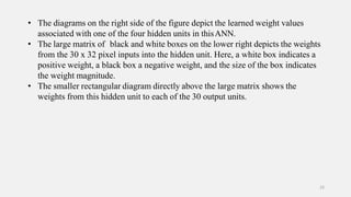 • The diagrams on the right side of the figure depict the learned weight values
associated with one of the four hidden units in thisANN.
• The large matrix of black and white boxes on the lower right depicts the weights
from the 30 x 32 pixel inputs into the hidden unit. Here, a white box indicates a
positive weight, a black box a negative weight, and the size of the box indicates
the weight magnitude.
• The smaller rectangular diagram directly above the large matrix shows the
weights from this hidden unit to each of the 30 output units.
23
 