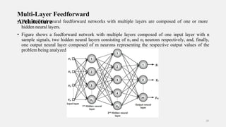 Multi-Layer Feedforward
•
AT
rh
cih
s iatre
tif
c
ic
ti
u
alre
neural feedforward networks with multiple layers are composed of one or more
hidden neural layers.
• Figure shows a feedforward network with multiple layers composed of one input layer with n
sample signals, two hidden neural layers consisting of n1 and n2 neurons respectively, and, finally,
one output neural layer composed of m neurons representing the respective output values of the
problem being analyzed.
29
 