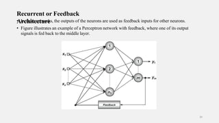 Recurrent or Feedback
•
AI
r
ncth
heis
teen
c
et
tw
uo
rre
ks, the outputs of the neurons are used as feedback inputs for other neurons.
• Figure illustrates an example of a Perceptron network with feedback, where one of its output
signals is fed back to the middle layer.
30
 