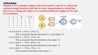 AND function
Solution 2: If we initialize weights with 0.6 for both W1 and W2 we will get the
solution in single iteration itself. But for better demonstration we should also
show how we change the wights so we considered different weights for W1 and
W2 in solution1
• IfA=0 & B=0 → 0*0.6 + 0*0.6 = 0.
This is not greater than the threshold of 1, so the output = 0.
• IfA=0 & B=1 → 0*0.6 + 1*0.6 = 0.6.
This is not greater than the threshold, so the output = 0.
• IfA=1 & B=0 → 1*0.6 + 0*0.6 = 0.6.
This is not greater than the threshold, so the output = 0.
• IfA=1 & B=1 → 1*0.6 + 1*0.6 = 1.2.
This exceeds the threshold, so the output = 1.
50
 