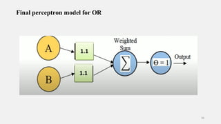 Final perceptron model for OR
58
 