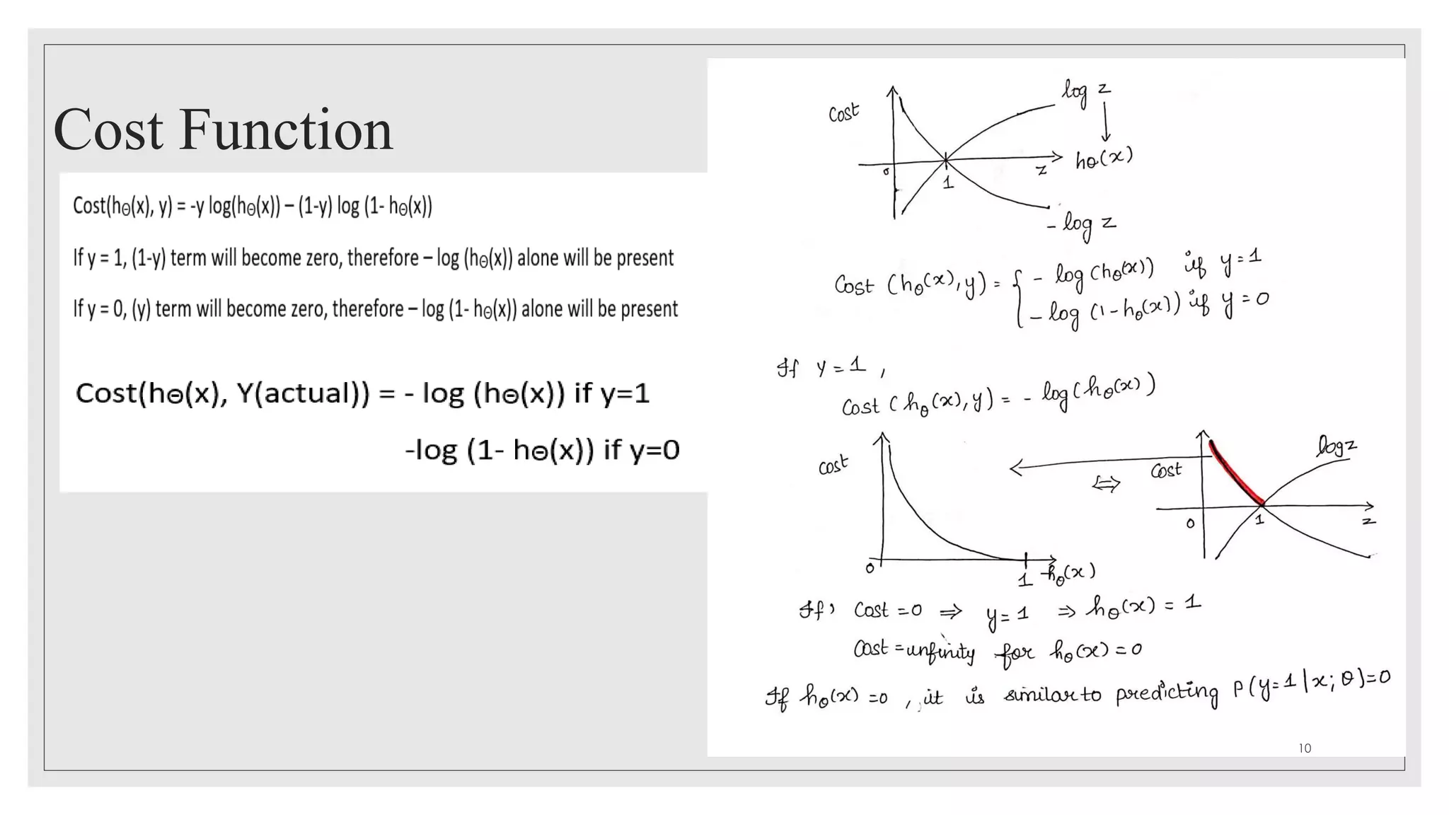 Cost Function
10
 
