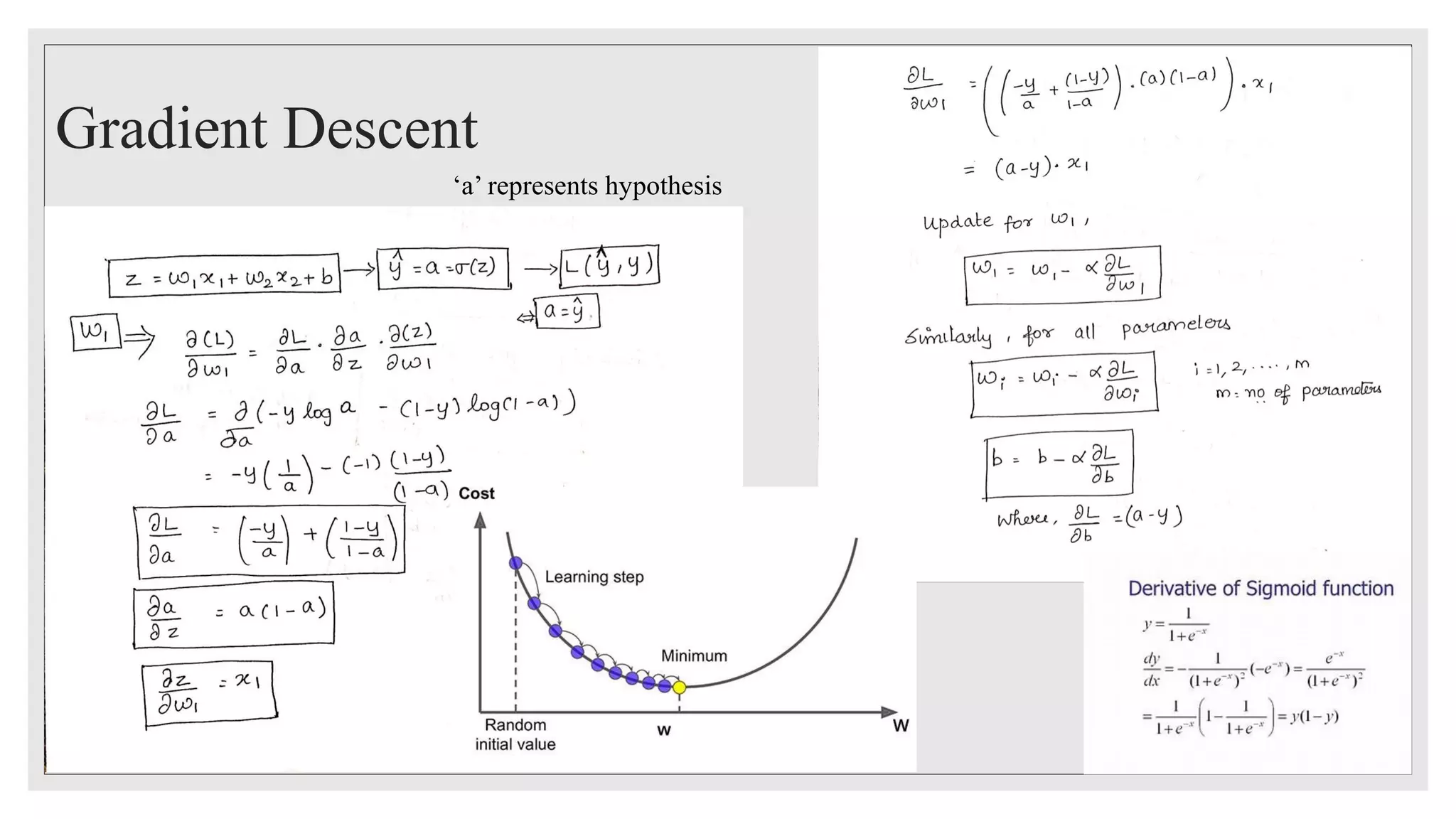 Gradient Descent
‘a’ represents hypothesis
11
 