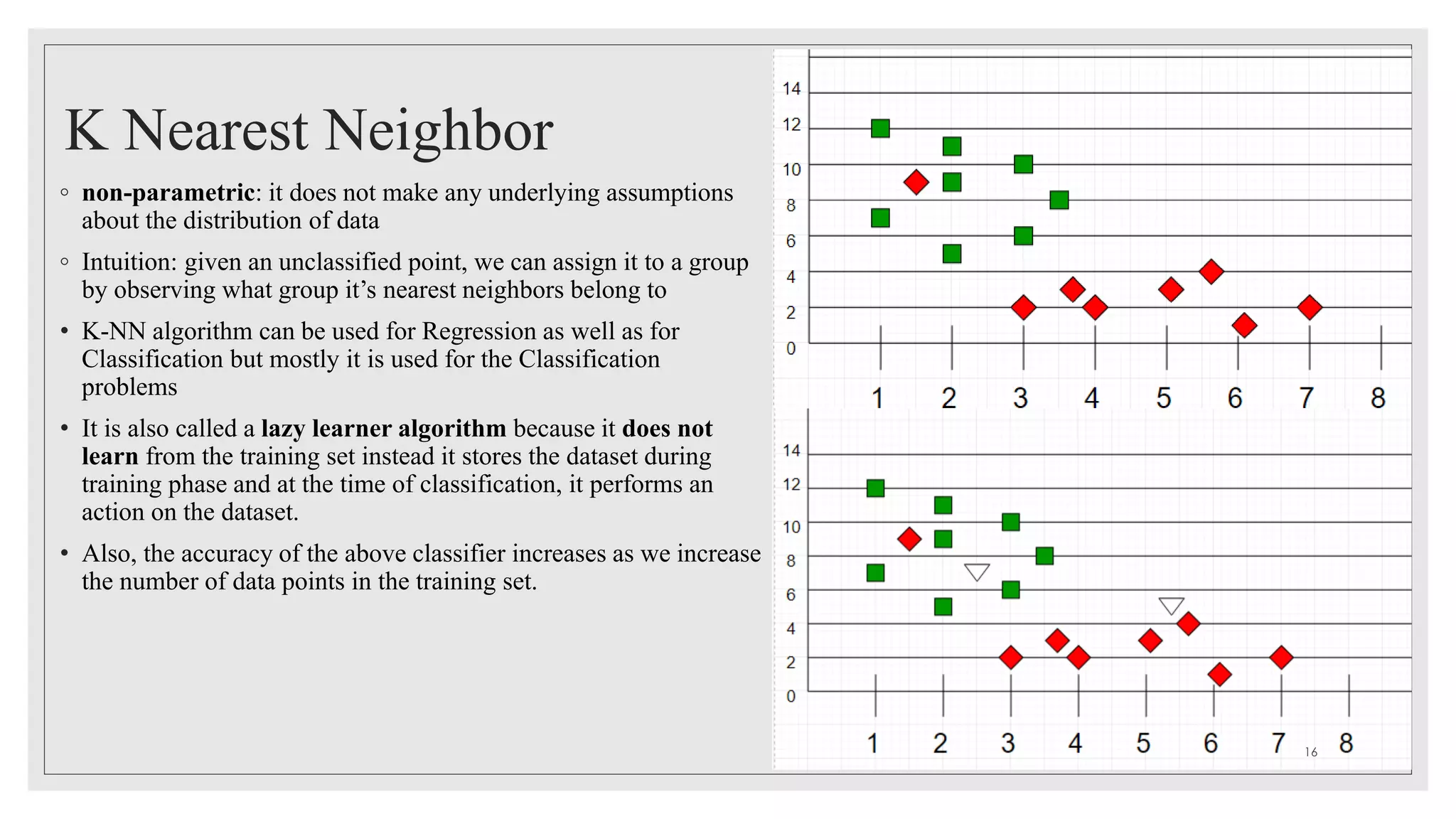 K Nearest Neighbor
◦ non-parametric: it does not make any underlying assumptions
about the distribution of data
◦ Intuition: given an unclassified point, we can assign it to a group
by observing what group it’s nearest neighbors belong to
• K-NN algorithm can be used for Regression as well as for
Classification but mostly it is used for the Classification
problems
• It is also called a lazy learner algorithm because it does not
learn from the training set instead it stores the dataset during
training phase and at the time of classification, it performs an
action on the dataset.
• Also, the accuracy of the above classifier increases as we increase
the number of data points in the training set.
16
 