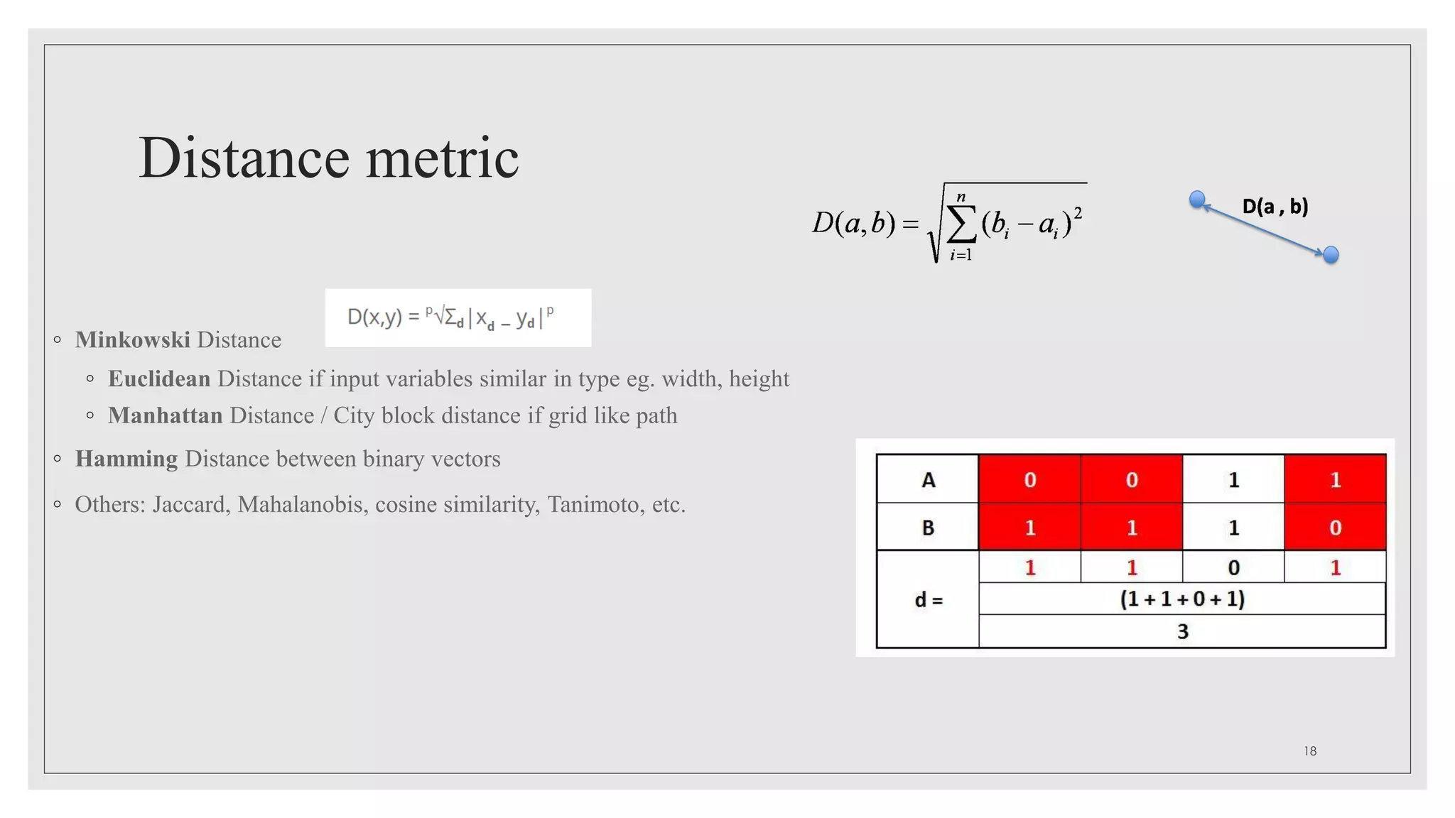 Distance metric
◦ Minkowski Distance
◦ Euclidean Distance if input variables similar in type eg. width, height
◦ Manhattan Distance / City block distance if grid like path
◦ Hamming Distance between binary vectors
◦ Others: Jaccard, Mahalanobis, cosine similarity, Tanimoto, etc.
18
 