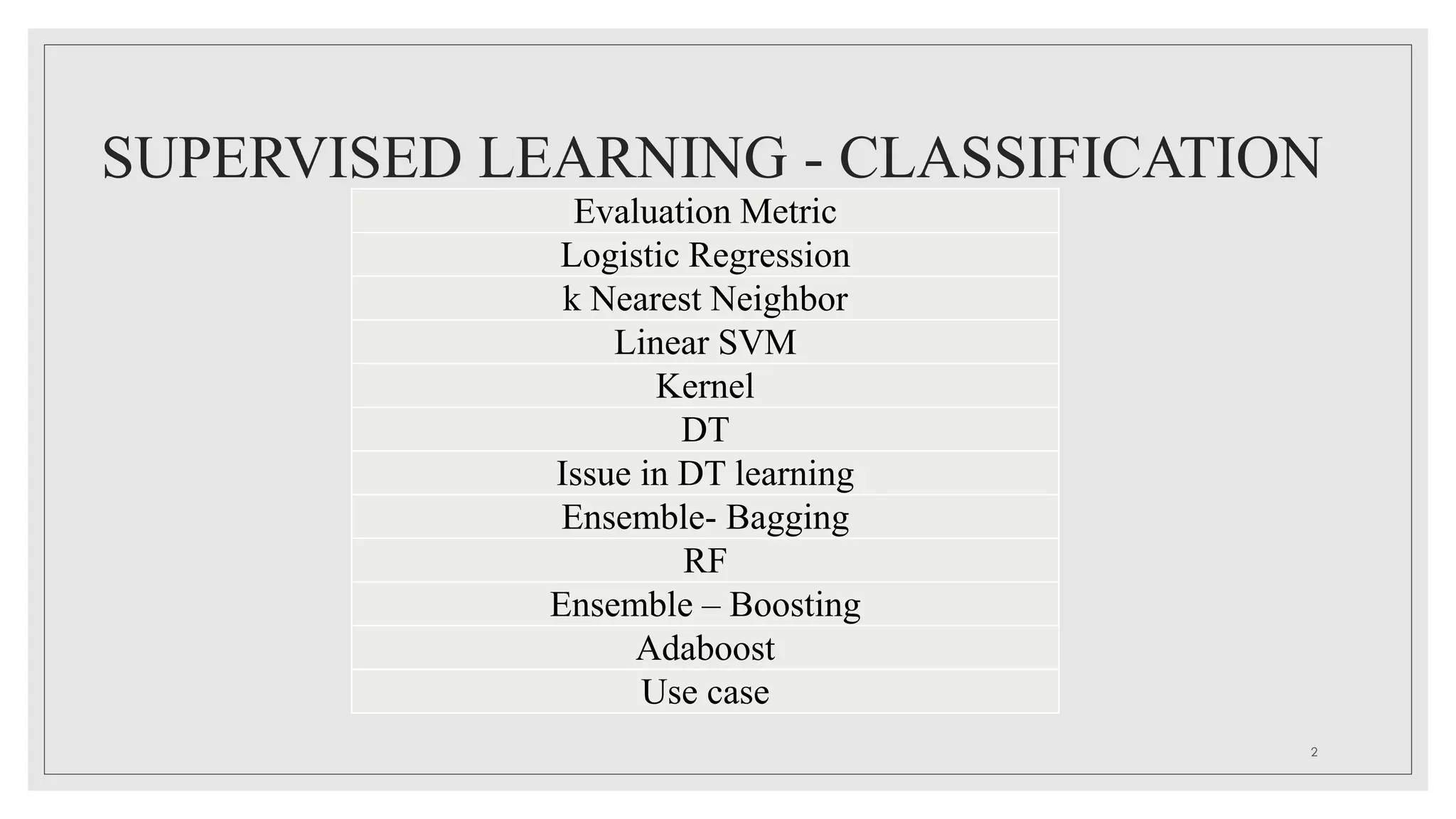 SUPERVISED LEARNING - CLASSIFICATION
Evaluation Metric
Logistic Regression
k Nearest Neighbor
Linear SVM
Kernel
DT
Issue in DT learning
Ensemble- Bagging
RF
Ensemble – Boosting
Adaboost
Use case
2
 