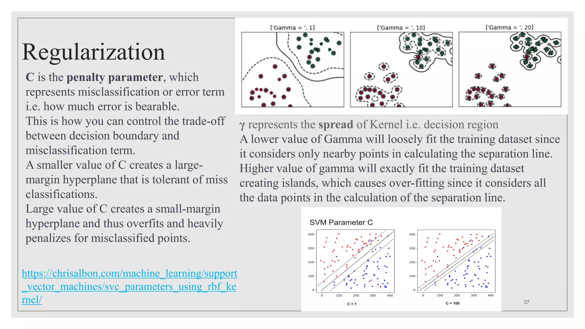 Regularization
C is the penalty parameter, which
represents misclassification or error term
i.e. how much error is bearable.
This is how you can control the trade-off
between decision boundary and
misclassification term.
A smaller value of C creates a large-
margin hyperplane that is tolerant of miss
classifications.
Large value of C creates a small-margin
hyperplane and thus overfits and heavily
penalizes for misclassified points.
γ represents the spread of Kernel i.e. decision region
A lower value of Gamma will loosely fit the training dataset since
it considers only nearby points in calculating the separation line.
Higher value of gamma will exactly fit the training dataset
creating islands, which causes over-fitting since it considers all
the data points in the calculation of the separation line.
27
https://chrisalbon.com/machine_learning/support
_vector_machines/svc_parameters_using_rbf_ke
rnel/
 