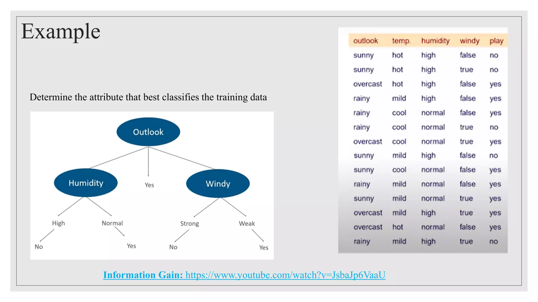 Determine the attribute that best classifies the training data
Example
Information Gain: https://www.youtube.com/watch?v=JsbaJp6VaaU
 