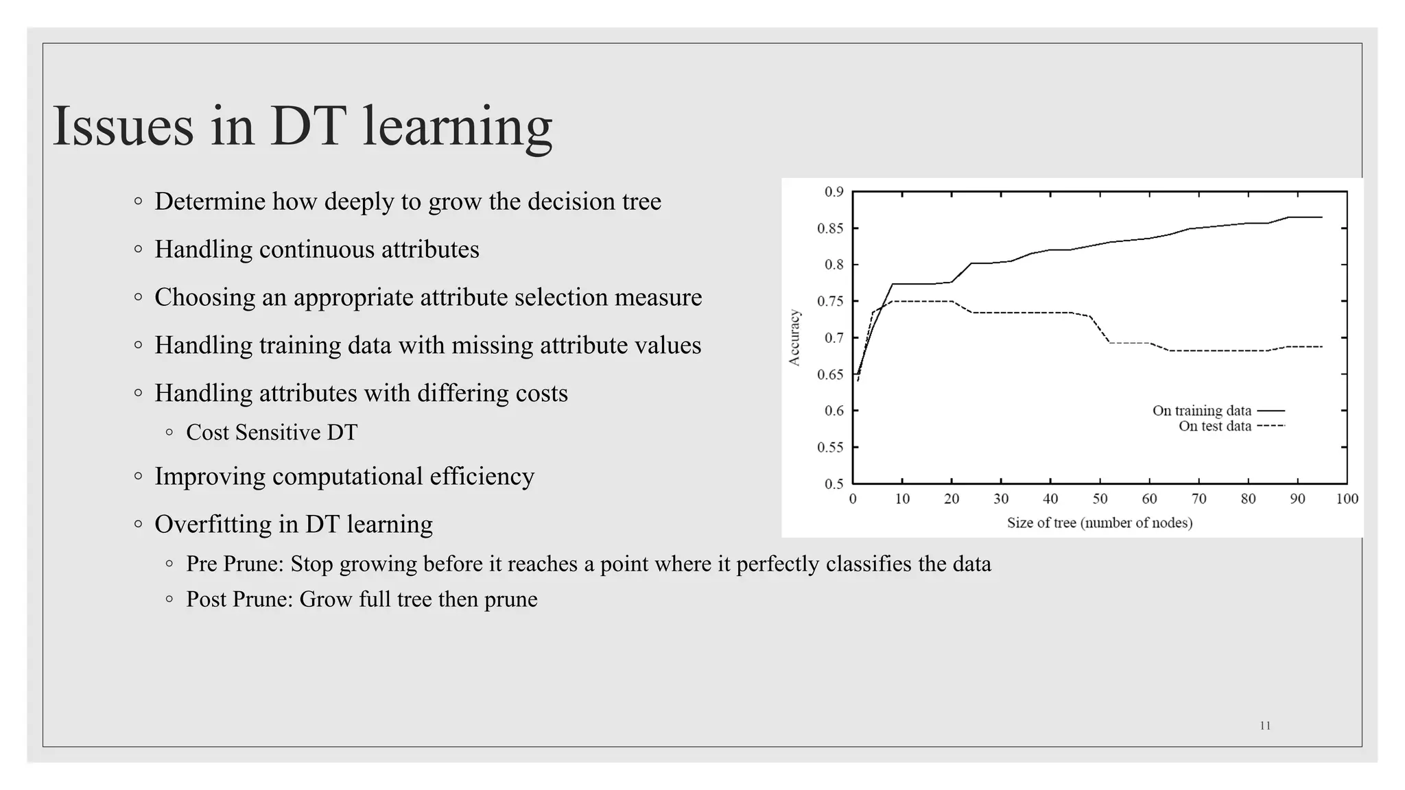 Issues in DT learning
◦ Determine how deeply to grow the decision tree
◦ Handling continuous attributes
◦ Choosing an appropriate attribute selection measure
◦ Handling training data with missing attribute values
◦ Handling attributes with differing costs
◦ Cost Sensitive DT
◦ Improving computational efficiency
◦ Overfitting in DT learning
◦ Pre Prune: Stop growing before it reaches a point where it perfectly classifies the data
◦ Post Prune: Grow full tree then prune
11
 