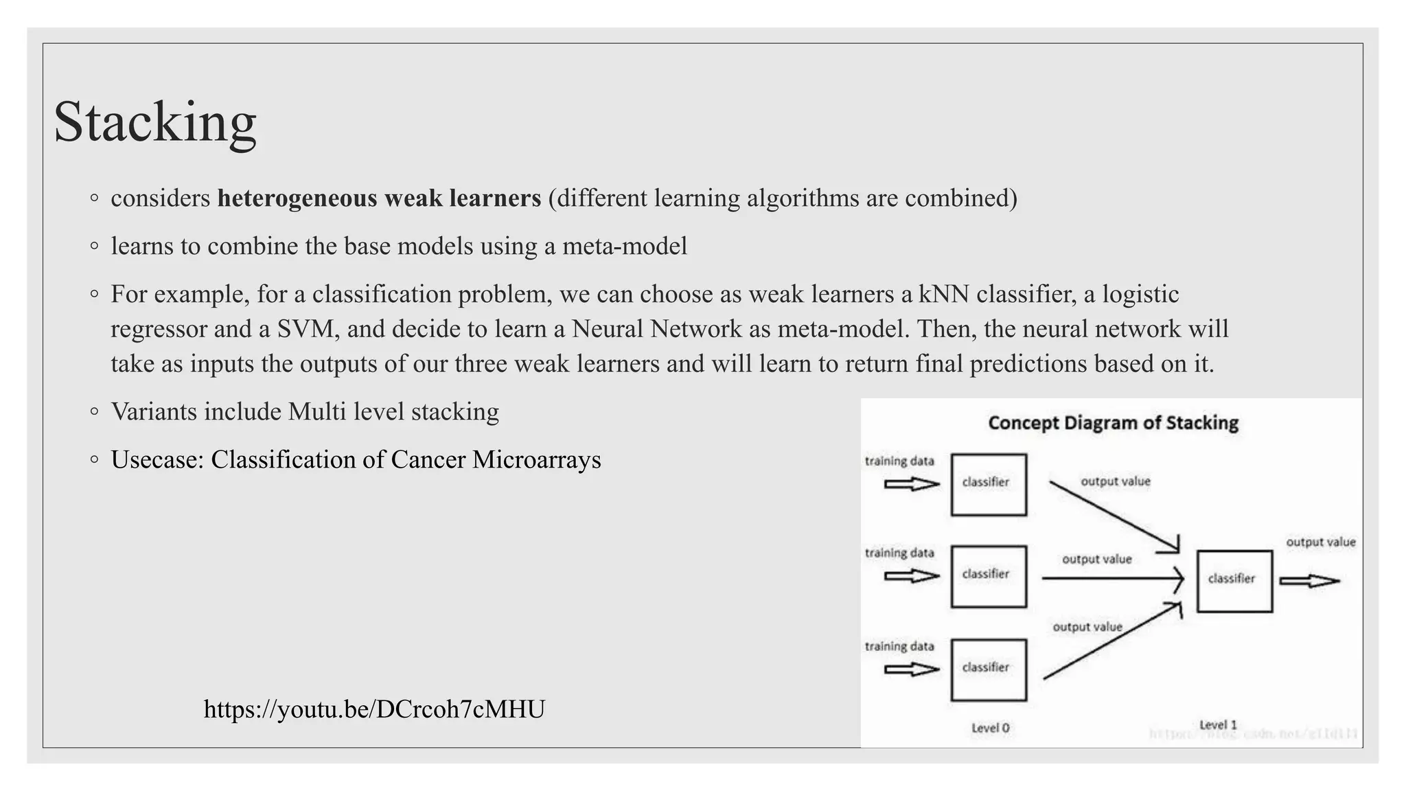 Stacking
◦ considers heterogeneous weak learners (different learning algorithms are combined)
◦ learns to combine the base models using a meta-model
◦ For example, for a classification problem, we can choose as weak learners a kNN classifier, a logistic
regressor and a SVM, and decide to learn a Neural Network as meta-model. Then, the neural network will
take as inputs the outputs of our three weak learners and will learn to return final predictions based on it.
◦ Variants include Multi level stacking
◦ Usecase: Classification of Cancer Microarrays
https://youtu.be/DCrcoh7cMHU
 