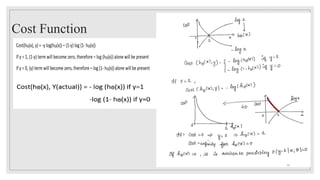 Cost Function
10
 