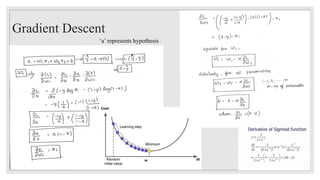 Gradient Descent
‘a’ represents hypothesis
11
 
