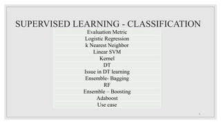 SUPERVISED LEARNING - CLASSIFICATION
Evaluation Metric
Logistic Regression
k Nearest Neighbor
Linear SVM
Kernel
DT
Issue in DT learning
Ensemble- Bagging
RF
Ensemble – Boosting
Adaboost
Use case
2
 