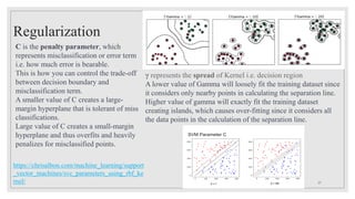 Regularization
C is the penalty parameter, which
represents misclassification or error term
i.e. how much error is bearable.
This is how you can control the trade-off
between decision boundary and
misclassification term.
A smaller value of C creates a large-
margin hyperplane that is tolerant of miss
classifications.
Large value of C creates a small-margin
hyperplane and thus overfits and heavily
penalizes for misclassified points.
γ represents the spread of Kernel i.e. decision region
A lower value of Gamma will loosely fit the training dataset since
it considers only nearby points in calculating the separation line.
Higher value of gamma will exactly fit the training dataset
creating islands, which causes over-fitting since it considers all
the data points in the calculation of the separation line.
27
https://chrisalbon.com/machine_learning/support
_vector_machines/svc_parameters_using_rbf_ke
rnel/
 