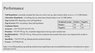 Performance
◦ Null Hypothesis: commonly accepted fact that you wish to test eg. data scientist salary on an av. is 113,000 dollars.
◦ Alternative Hypothesis: everything else eg. mean data scientist salary is not 113,000 dollars.
◦ Type I error (FP): Rejecting a true null hypothesis
◦ Type II error (FN): Accepting a false null hypothesis
◦ Confusion Matrix
◦ Accuracy = (TP+TN)/(TP+FN+FP+TN)
◦ Precision = TP/(TP+FP) eg. No. of patients diagnosed as having cancer actually had
◦ Recall/Sensitivity = TP/(TP+FN) eg. What portion of patients that actually had cancer were diagnosed by model as
having
◦ Specificity = TN/(TN+FP) eg. Benign patients predicted benign
◦ F-score = (2*P*R)/(P+R)
PredictedActual Positive Negative
Positive TP FP
Negative FN TN
https://www.khanacademy.org/math/ap-statistics/tests-significance-ap/error-probabilities-power/v/introduction-to-type-i-
and-type-ii-errors 3
 
