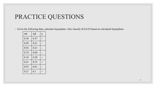 PRACTICE QUESTIONS
◦ Given the following data, calculate hyperplane. Also classify (0.6,0.9) based on calculated hyperplane.
30
A1 A2 y
0.38 0.47 +
0.49 0.61 -
0.92 0.41 -
0.74 0.89 -
0.18 0.58 +
0.41 0.35 +
0.93 0.81 -
0.21 0.1 +
 