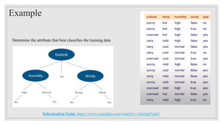 Determine the attribute that best classifies the training data
Example
Information Gain: https://www.youtube.com/watch?v=JsbaJp6VaaU
 