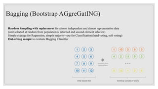 Bagging (Bootstrap AGgreGatING)
Random Sampling with replacement for almost independent and almost representative data
(unit selected at random from population is returned and second element selected)
Simple average for Regression, simple majority vote for Classification (hard voting, soft voting)
Out-of-bag sample to evaluate Bagging Classifier
 