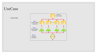 UseCase
◦ Ozone Data
 