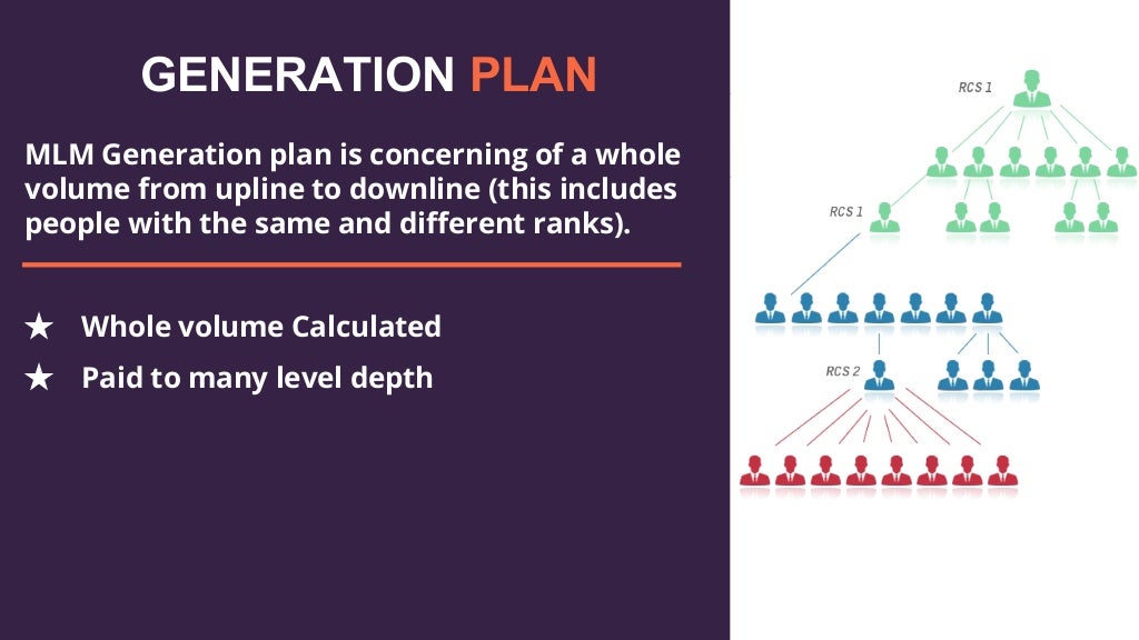 Mlm business plan ppt image