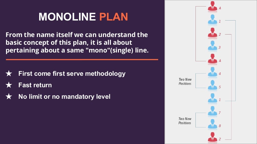 Multi level marketing and pyramiding ppt image
