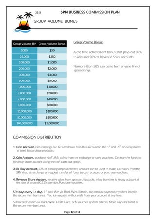 2017 SPN BUSINESS COMMISSION PLAN
Page 12 of 15
GROUP VOLUME BONUS
The Million Dollar Bonus
Capitalize on the activity throughout your entire
business structure.
SPN pays a one-time achievement bonus that pays
out 50% to coin and 50% to Revenue Share
accounts.
No more than 50% can come from anyone line of
sponsorship.
Group Volume BV Group Volume Bonus
5000 50
25,000 250
100,000 1,000
200,000 2,000
300,000 3,000
500,000 5,000
1,000,000 10,000
2,000,000 20,000
4,000,000 40,000
8,000,000 80,000
10,000,000 100,000
50,000,000 500,000
100,000,000 1,000,000
 