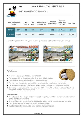 2017 SPN BUSINESS COMMISSION PLAN
Page 5 of 15
LAND MANAGEMENT PACKAGES
Management
Packs
BV
Total
Deposited to
Coin Account
Deposited to
Rev-Share
Rev Share
Paid Out Over
Total Value
300 50 500 300 2 Years 800
3000 600 7000 3000 2 Years 10,000
5000 1000 10,000 5000 2 Years 15,000
10,000 2000 20,000 10,000 2 Years 30,000
15,000 3000 30,000 15,000 2 Years 45,000
25,000 5000 50,000 25,000 2 Years 75,000
Active Income:
? Currently there are six packages 300 to 25,000
? You are paid 50% of the package price
? Rank achievement Bonuses of up to 80,400
? Group volume bonus pays from 50 to 1 Million euros
? The Binary plan pays up to 80,000 per week and offers extra cycle bonuses, of up to 10
Passive Income:
? The full price of the package can be recovered through Revenue share over 2 years plus additional
profits from future coin values. Revenue Share, pays 0.14% of the account balance daily.
? Or you can cash out through the coin account cash out option.
 