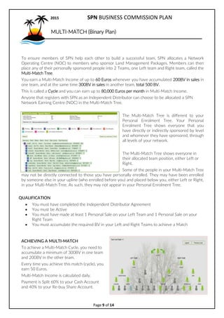 2017 SPN BUSINESS COMMISSION PLAN
Page 9 of 15
MULTI-MATCH (Binary Plan)
To ensure members of SPN help each other to build a successful team, SPN allocates a Network
Operating Centre (NOC) to members who sponsor Land Management Packages. Members can then
place any of their personally sponsored people into 2 Teams, one Left team and Right team, called the
Multi-Match Tree.
You earn a Multi-Match Income of up to 60 whenever you have accumulated 200BV in sales in one
team, and at the same time 300BV in sales in another team, total 500 BV.
This is called a Cycle and you can earn up to 80,000 per month in Multi-Match Income.
Anyone that registers with SPN as an Independent Distributor can choose to be allocated a SPN
Network Earning Centre (NOC) in the Multi-Match Tree.
The Multi-Match Tree is di?erent to your
Personal Enrolment Tree. Your Personal
Enrolment Tree shows everyone that you
have directly or indirectly sponsored by level
and whomever they have sponsored, through
all levels of your network.
The Multi-Match Tree shows everyone in
their allocated team position, either Left or
Right.
Some of the people in your Multi-Match Tree may not be directly connected to those you have
personally enrolled. They may have been enrolled by someone else in your upline (who enrolled
before you) and placed below you, either Left or Right, in your Multi-Match Tree. As such, they may
not appear in your Personal Enrolment Tree.
QUALIFICATION
? You must have completed the Independent Distributor Agreement
? You must be Active
? You must have made at least 1 Personal Sale on your Left Team and 1 Personal Sale on your
Right Team
? You must accumulate the required BV in your Left and Right Teams to achieve a Match
ACHIEVING A MULTI-MATCH
To achieve a Multi-Match Cycle, you need to
accumulate a minimum of 300BV in one team
and 200BV in the other team.
Every time you achieve this match (cycle), you
earn 50.00.
Multi-Match Income is calculated daily.
 