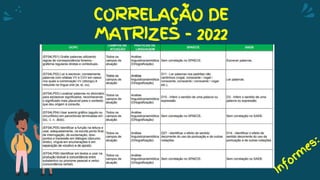 CORRELAÇÃO DE
MATRIZES - 2022
 