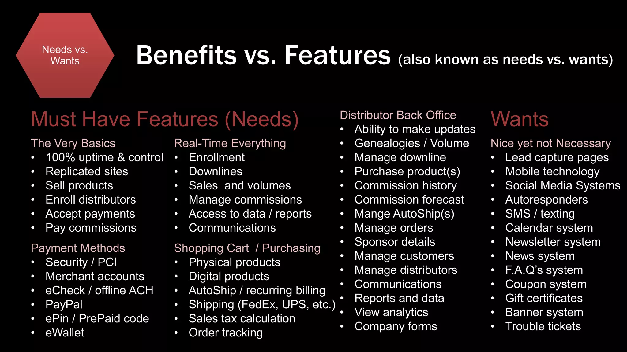 Needs vs.
Wants

Benefits vs. Features (also known as needs vs. wants)

Distributor Back Office
• Ability to make updates
• Genealogies / Volume
The Very Basics
Real-Time Everything
• Manage downline
• 100% uptime & control • Enrollment
• Purchase product(s)
• Replicated sites
• Downlines
• Commission history
• Sell products
• Sales and volumes
• Commission forecast
• Enroll distributors
• Manage commissions
• Mange AutoShip(s)
• Accept payments
• Access to data / reports
• Manage orders
• Pay commissions
• Communications
• Sponsor details
Payment Methods
Shopping Cart / Purchasing
• Manage customers
• Security / PCI
• Physical products
• Manage distributors
• Merchant accounts
• Digital products
• Communications
• eCheck / offline ACH
• AutoShip / recurring billing
• Reports and data
• PayPal
• Shipping (FedEx, UPS, etc.)
• View analytics
• ePin / PrePaid code
• Sales tax calculation
• Company forms
• eWallet
• Order tracking

Must Have Features (Needs)

Wants
Nice yet not Necessary
• Lead capture pages
• Mobile technology
• Social Media Systems
• Autoresponders
• SMS / texting
• Calendar system
• Newsletter system
• News system
• F.A.Q’s system
• Coupon system
• Gift certificates
• Banner system
• Trouble tickets

 