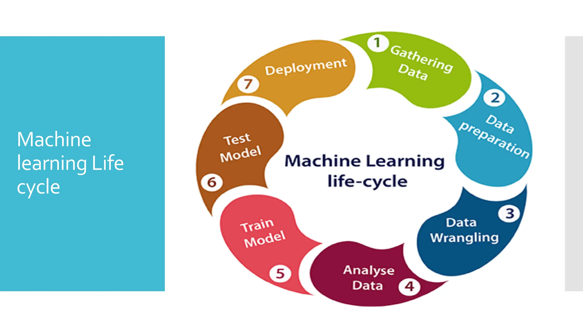 Machine
learning Life
cycle
 