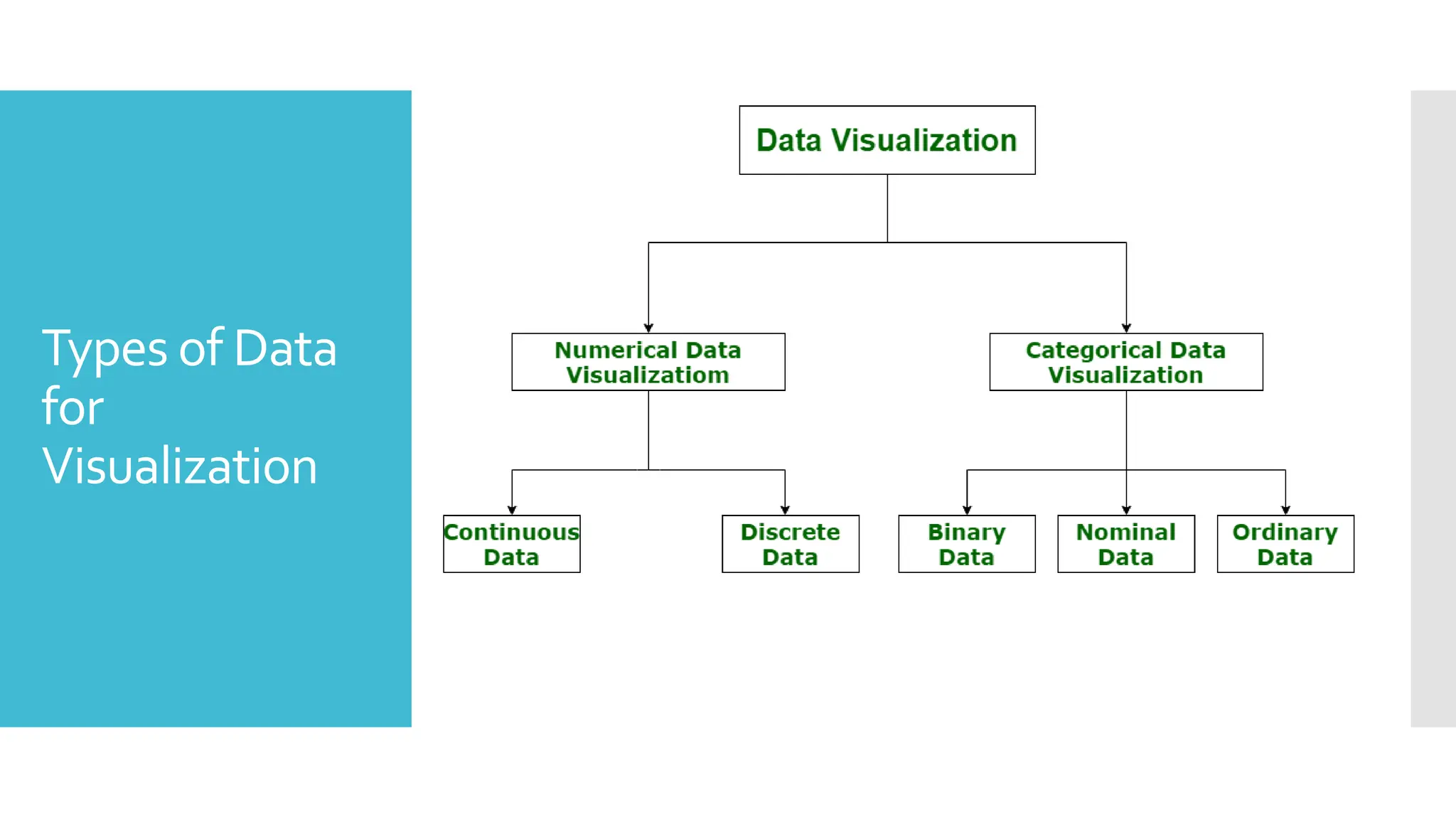 Types of Data
for
Visualization
 