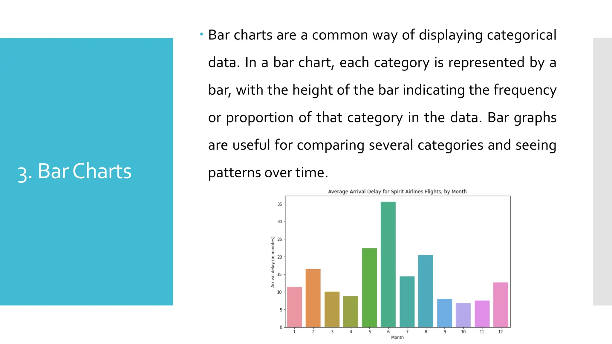 3. BarCharts
 Bar charts are a common way of displaying categorical
data. In a bar chart, each category is represented by a
bar, with the height of the bar indicating the frequency
or proportion of that category in the data. Bar graphs
are useful for comparing several categories and seeing
patterns over time.
 