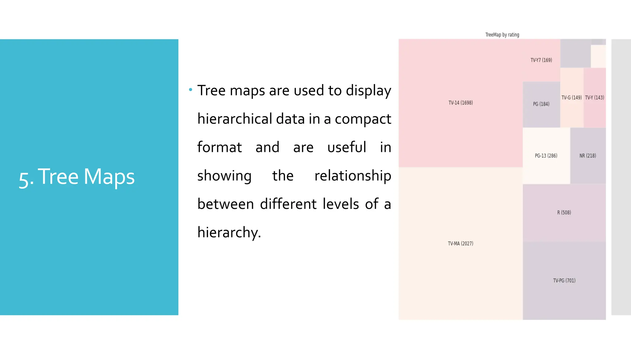 5.Tree Maps
 Tree maps are used to display
hierarchical data in a compact
format and are useful in
showing the relationship
between different levels of a
hierarchy.
 
