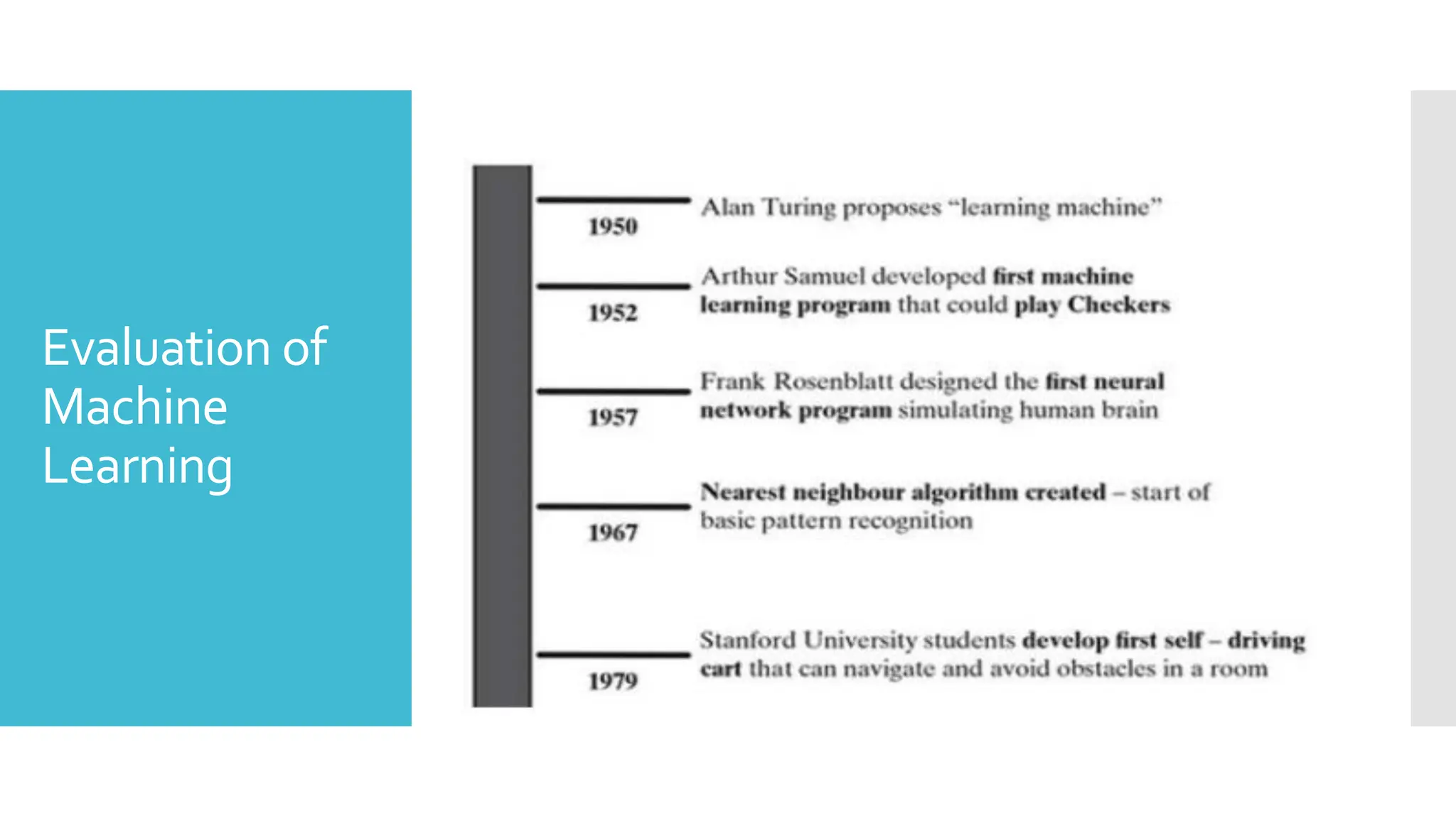 Evaluation of
Machine
Learning
 