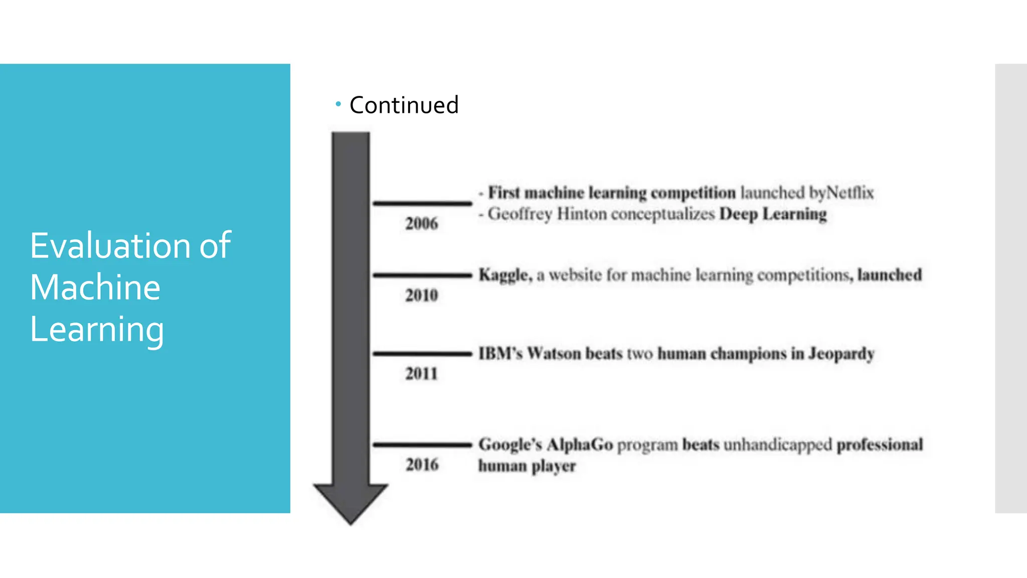 Evaluation of
Machine
Learning
 Continued
 