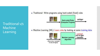 Traditional v/s
Machine
Learning
 
