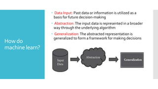 How do
machine learn?
 Data Input: Past data or information is utilized as a
basis for future decision-making
 Abstraction:The input data is represented in a broader
way through the underlying algorithm
 Generalization:The abstracted representation is
generalized to form a framework for making decisions
 