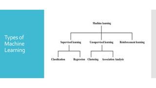 Types of
Machine
Learning
 