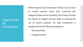 Types of Data
for
Visualization
 Performing accurate visualization of data is very critical
to market research where both numerical and
categorical data can be visualized, which helps increase
the impact of insights and also helps in reducing the
risk of analysis paralysis. So, data visualization is
categorized into the following categories:
 Numerical Data
 Categorical Data
 