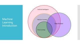 Machine
Learning
Introduction
 