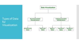 Types of Data
for
Visualization
 