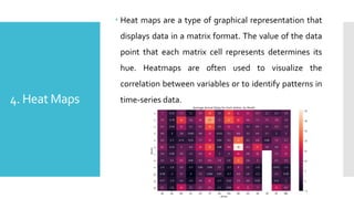 4. Heat Maps
 Heat maps are a type of graphical representation that
displays data in a matrix format. The value of the data
point that each matrix cell represents determines its
hue. Heatmaps are often used to visualize the
correlation between variables or to identify patterns in
time-series data.
 